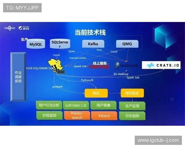 前端开发游戏所需的技术栈和工具介绍从基础到进阶的全面指南
